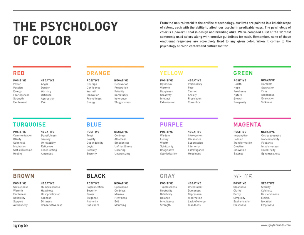 Color Psychology Chart Pdf